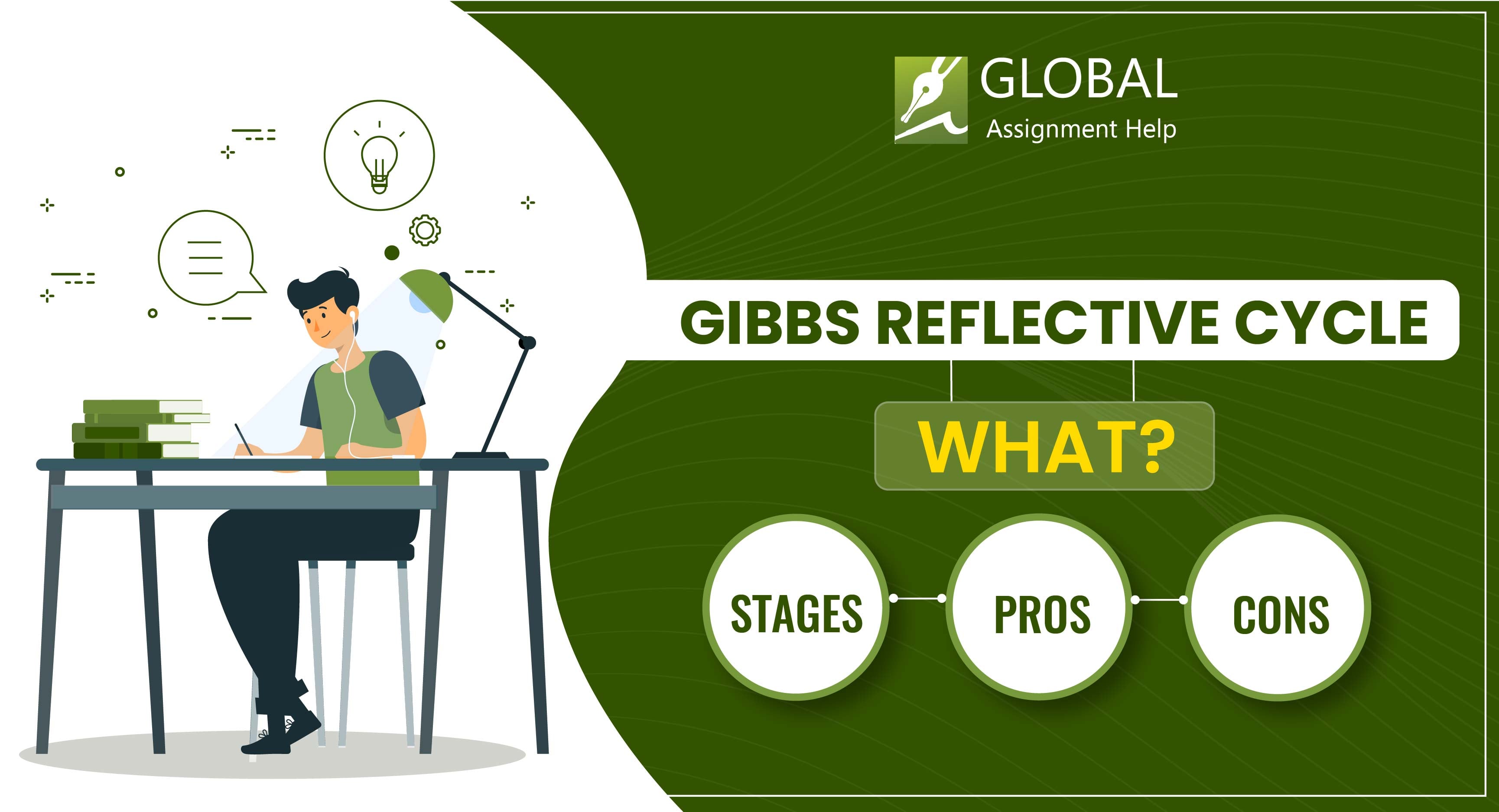 Gibbs Reflective Cycle: 6 Stages, Example and Common Mistakes