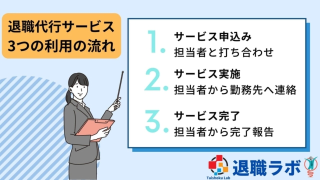 退職代行サービスの利用の流れ