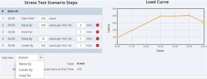 Load Curve graph