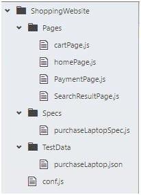 page object model