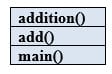 Stack Example