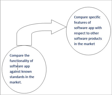 Comparison Testing Flow