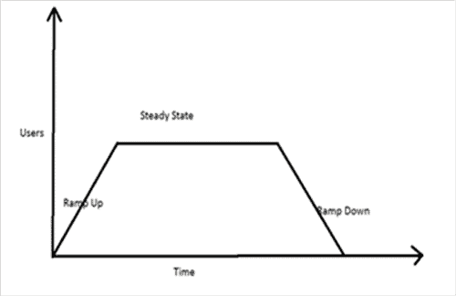 Work Load Modelling