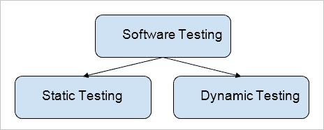 Testing Types