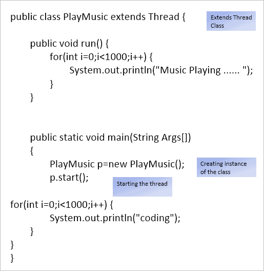 By extending Thread class