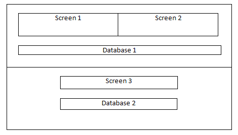 System Integration Testing with Example