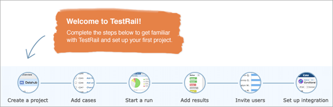 TestRail Dashboard