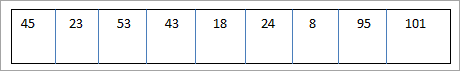 array of 10 elements
