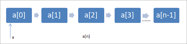 array