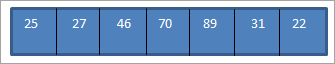 Example Hash Table
