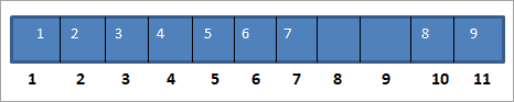 sequential representation of binary tree