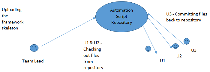 SVN Workflow