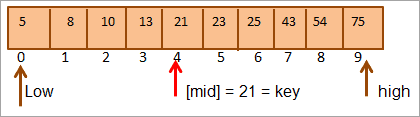 Key = 21