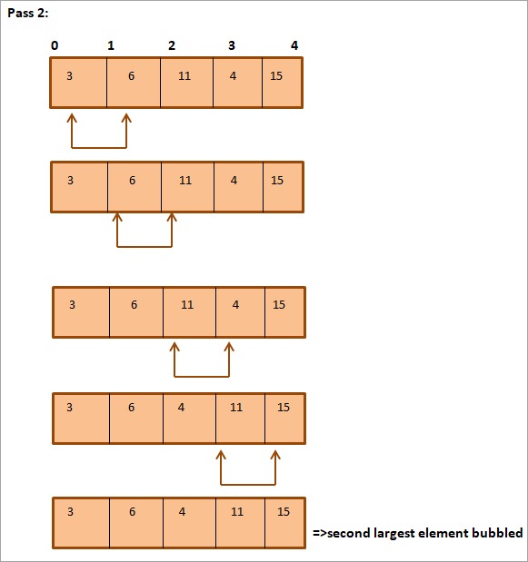 Pass 2