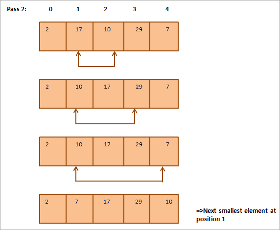Pass 2