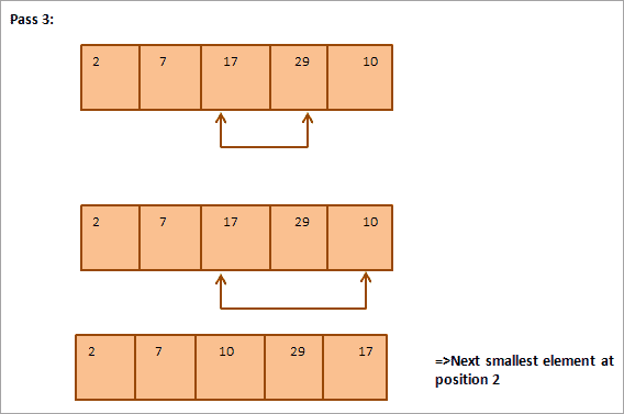 Pass 3