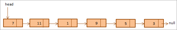 linked list - 2