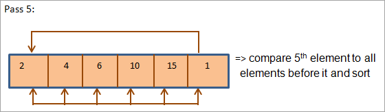 pass 5