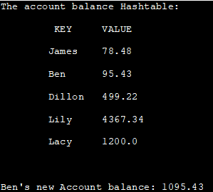 output - Java Hashtable example
