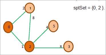 adjacent vertex