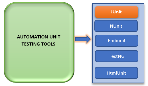 Junit