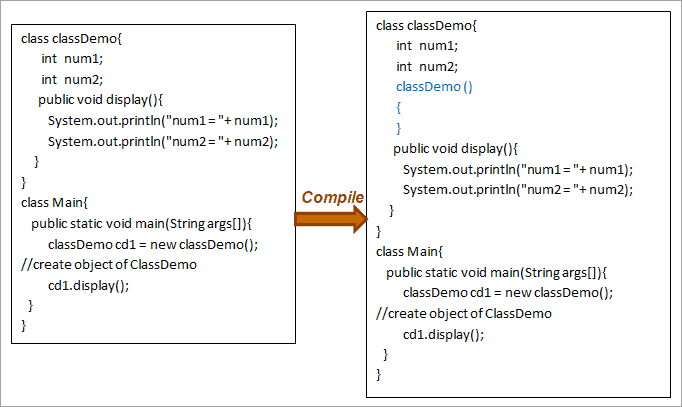 Java class