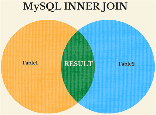 mySQL-innerJoin