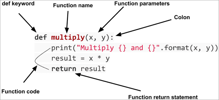 Function definition with annotations