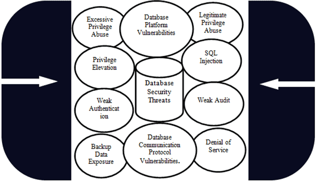 Poor Management of Data.