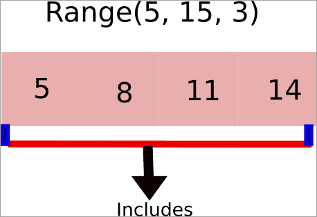 floating point number