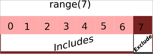 negative step