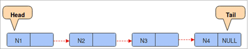 Python Linked List