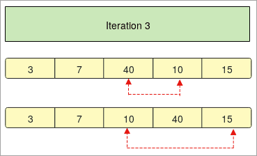 Iteration 3