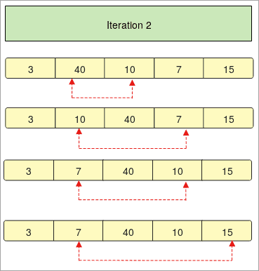 bubble_sort_ - Iteration 2