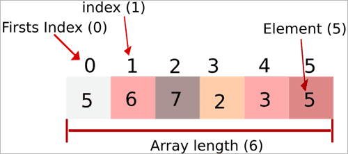 array_representation