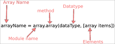 Array syntax