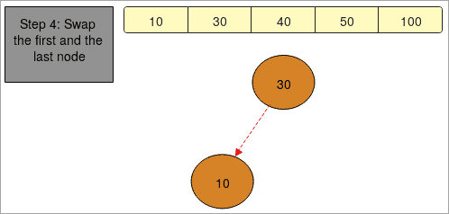 last node