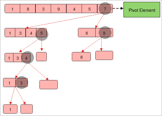 quick_sort