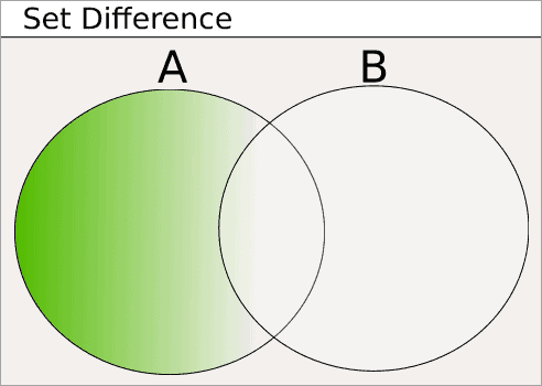 set_difference
