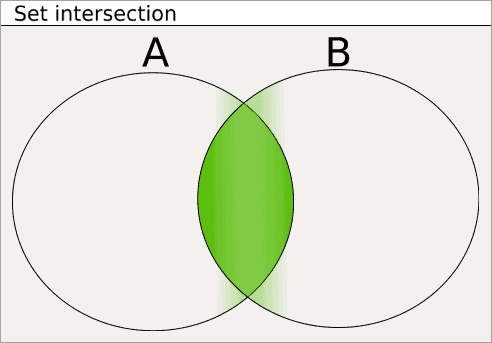 set_intersection