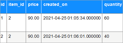 Update Trigger