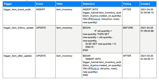 Listing all the Triggers associated with a table