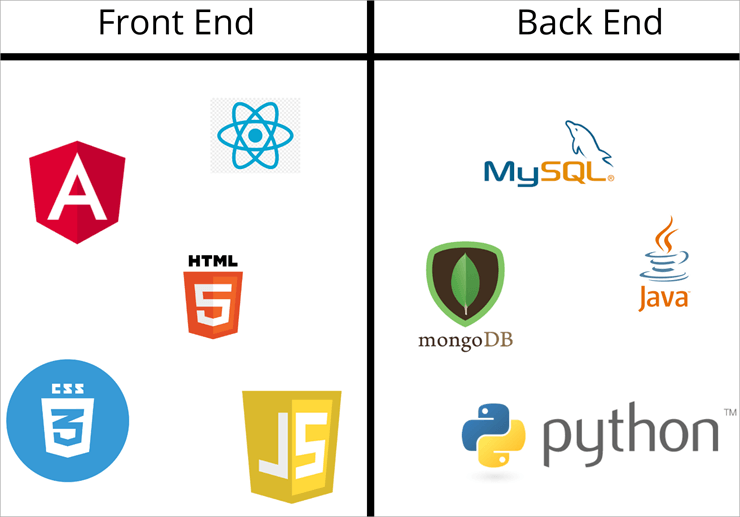 front end back end