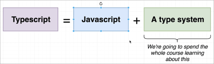 type system
