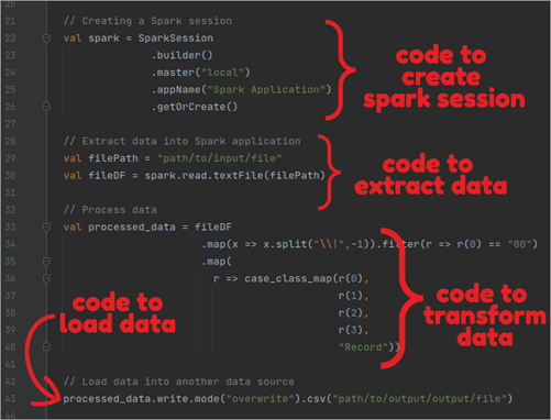 Spark-code-structure
