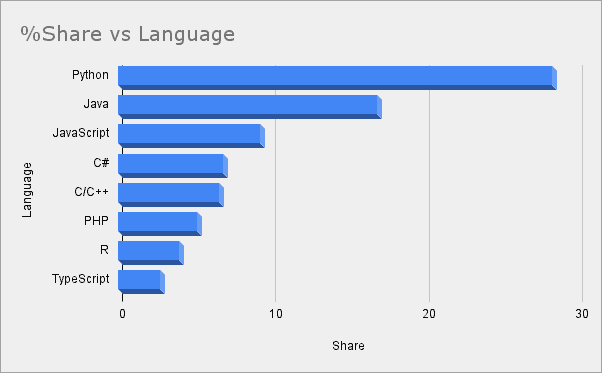 fact_check_java_projects