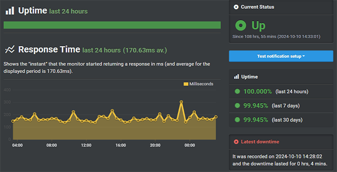 A2Hosting uptime Hosting.com uptime