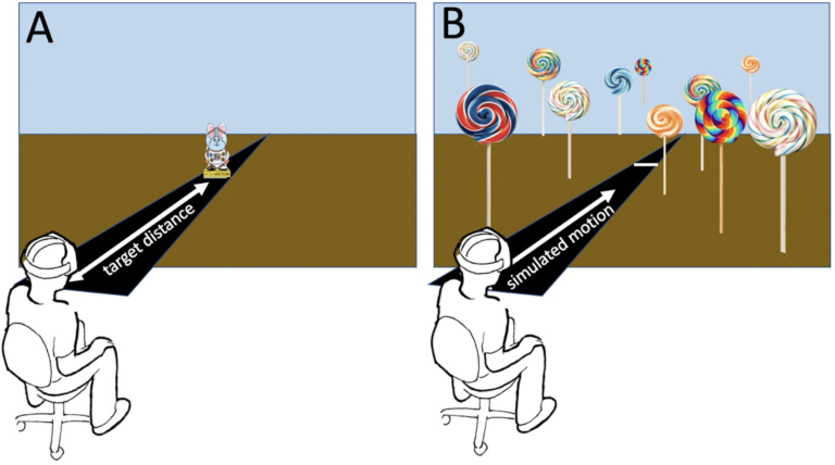 Illustration demonstrating simulated motion affecting a person's perception